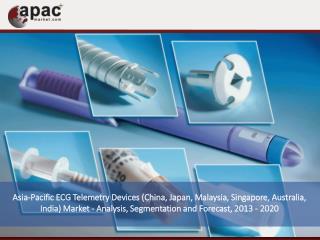 Asia-Pacific ECG Telemetry Devices Market Forecast
