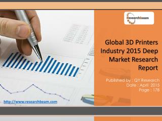 Global 3D Printers Industry Trends, Growth, Capacity, Cost