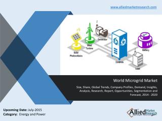 World Microgrid Market Size, Trends, Growth, Analysis, Demand, Opportunities and Forecasts 2014 -2020