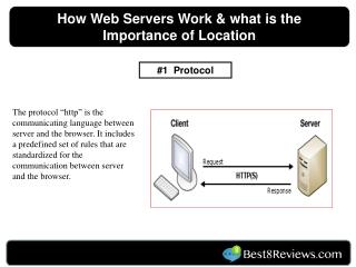 How Web Servers Work & what is the Importance of Location