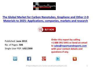 Carbon Nanotubes and Graphene Market in Energy, Aerospace, Automotive, Medicine and Healthcare and more Sectors Analysis