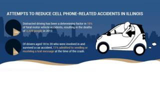 Attempts to Reduce Cell Phone Related Accidents in Illinois