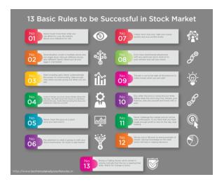 13 Basic rules to be successful in Stock Market