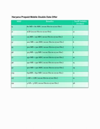 Data Plans for Prepaid Mobiles