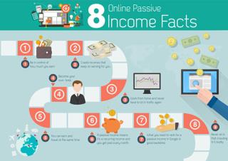8 Facts About Online Passive Income