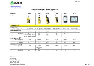 Comparison Sheet of Various Types of Digital Thermo Hygrometer