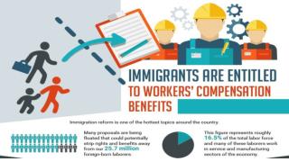 Immigrants are Entitled to Workers’ Compensation Benefits