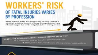 Workers’ Risk of Fatal Injuries Varies By Profession