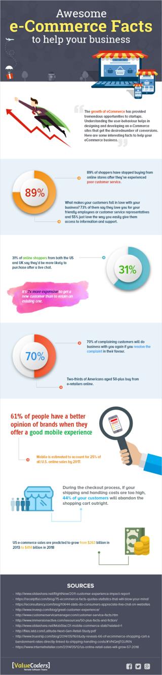 Interesting eCommerce Facts To Help Your Business [Infographic]