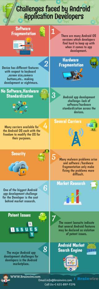 Challenges faced by Android Application Developers