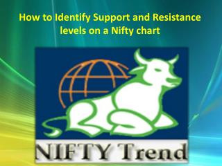 How to Identify Support and Resistance levels on a Nifty chart
