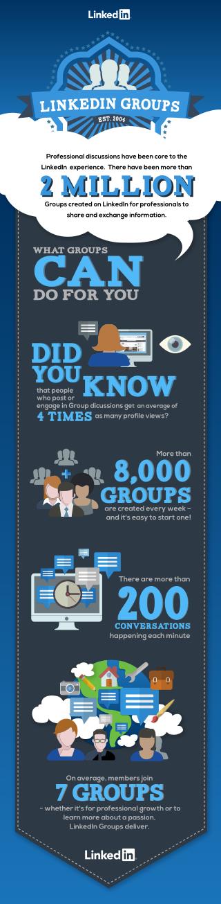 There are 2 million LinkedIn groups and many want to hear what your expert advice is