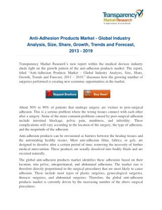 Anti-Adhesion Products Market: Marketing Strategies for Success