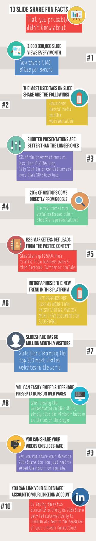 10 SlideShare Fun Facts (Infographics)