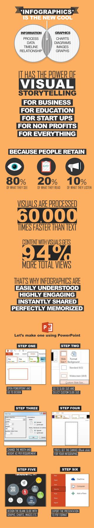 An Infographics on How to Make Infographics
