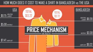 Price mechanism in the rmg industry of bangladesh