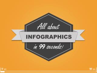 All About Infographics in 99 Seconds