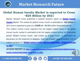 Human Insulin 2016 Market will cross USD ~$25 Billion & Expected to Grow at CAGR 10-12% & Forecast to 2021