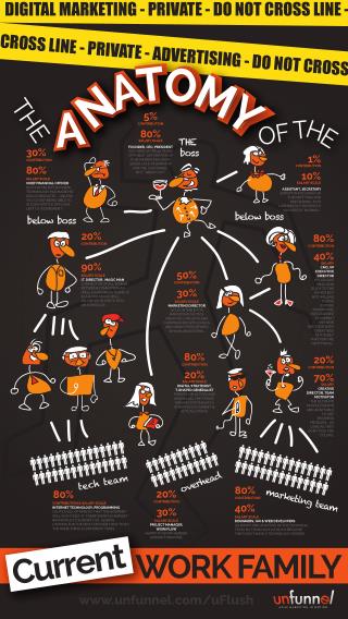 The Anatomy of your Current Business Family [INFOGRAPHIC]