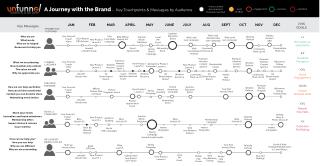 Content Strategy and Touchpoint Mapping (A Journey with the Brand)