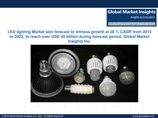 LED lighting Market size forecast to witness growth at 28 % CAGR from 2016 to 2023