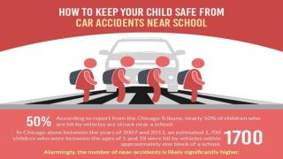 How to Keep Your Child Safe from Car Accidents Near School
