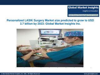 Personalized LASIK Surgery Market size worth USD 3.7 billion by 2023
