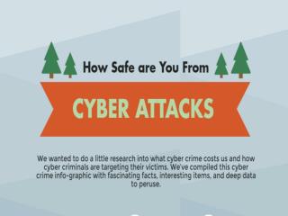 How Safe Are You From Cyber Attacks