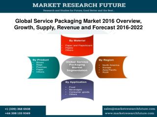 Global Service Packaging Market 2016 Overview, Growth, Supply, Revenue and Forecast 2016-2022