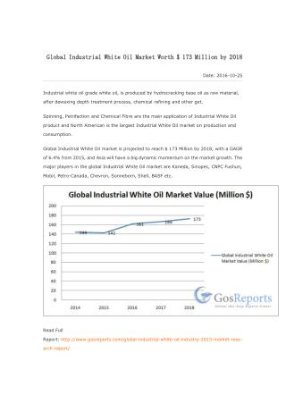 Global Industrial White Oil Market Worth $ 173 Million by 2018