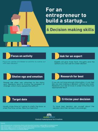 6 Decision making skills for an entrepreneur