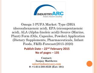 Omega-3 PUFA Market: dominated by North America as omega 3 foods supply chain.