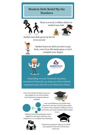 Ameritech Financial Reviews Student Debt Relief by The Numbers