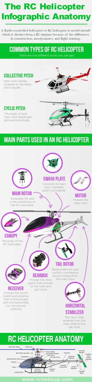 best rc helicopter infographic anatomy