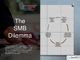 The SMB Dilemma