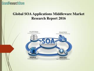 Global SOA Applications Middleware Market Research Report 2016