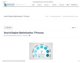 Search Engine Optimization: 7 Process