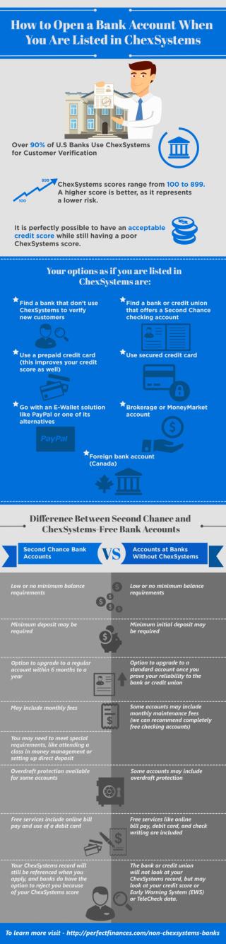 How To Open A Bank Account If You Are Listed in ChexSystems