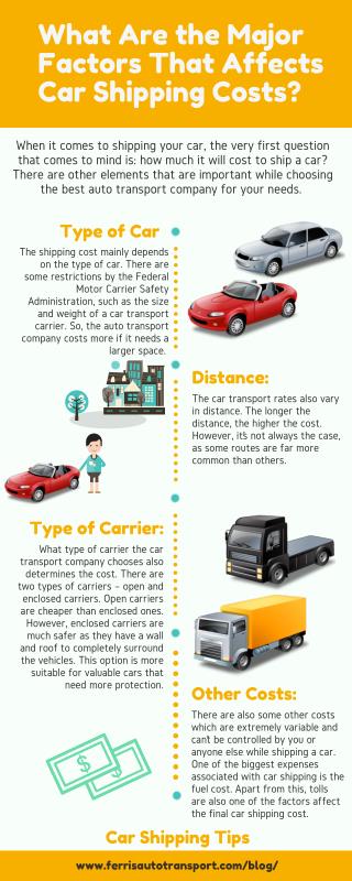 What are the factors that can affect your Car Shipping Cost