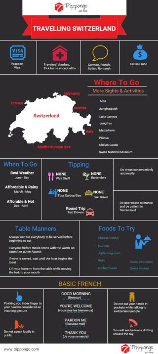 Get complete information about sightseeing and tourist destinations in Switzerland Travelling Infographic