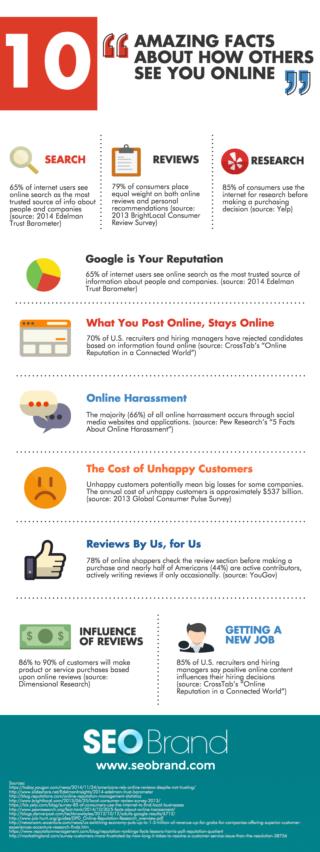 10 Facts You Need to See About Your Online Reputation