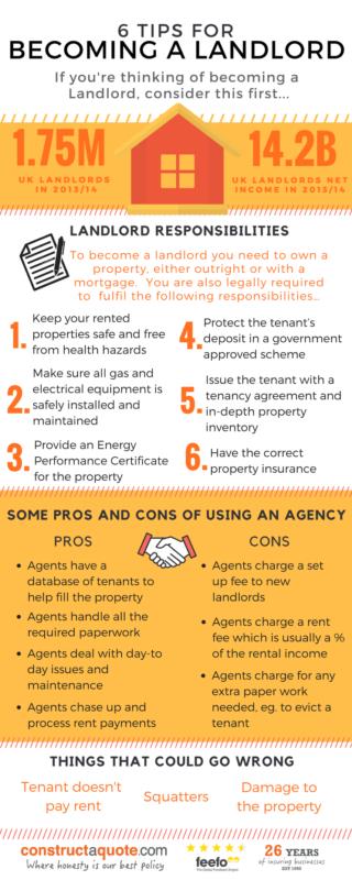 6 tips for becoming a Landlord
