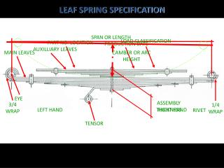 Leaf spring specifications