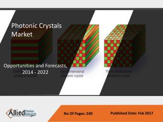 Global Photonic Crystals Market by Type and Application