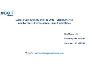 Surface Computing Market to 2025-Industry Analysis, Applications, Opportunities and Trends |The Insight Partners