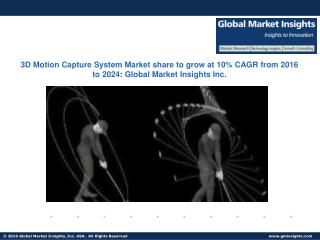3D Motion Capture System Market Update, Analysis and Forecast Report, 2016 – 2024