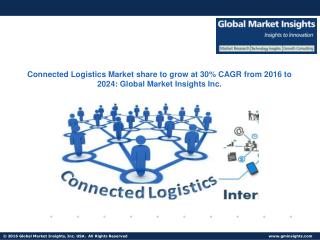 Connected Logistics Market Industry Share, Growth, Analysis, Statistics, Trends, Forecast Report, 2024
