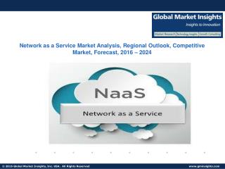 NaaS Industry Share, Growth, Analysis, Statistics, Trends, Forecast Report, 2024
