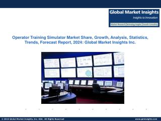 Operator Training Simulator Market share to grow at a double digit CAGR over the forecast timeline