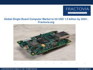 Single Board Computer Market share to grow at 12.5% CAGR from 2016 to 2024